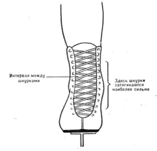 Правильная шнуровка коньков