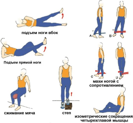 Упражнения для гибкости колена